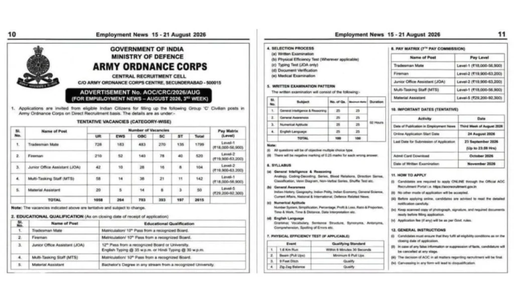 Army AOC Group C Recruitment 2026: 2615 पदों (MTS, Fireman, Tradesman Mate आदि) पर नोटिफिकेशन जारी! 6 aeo job